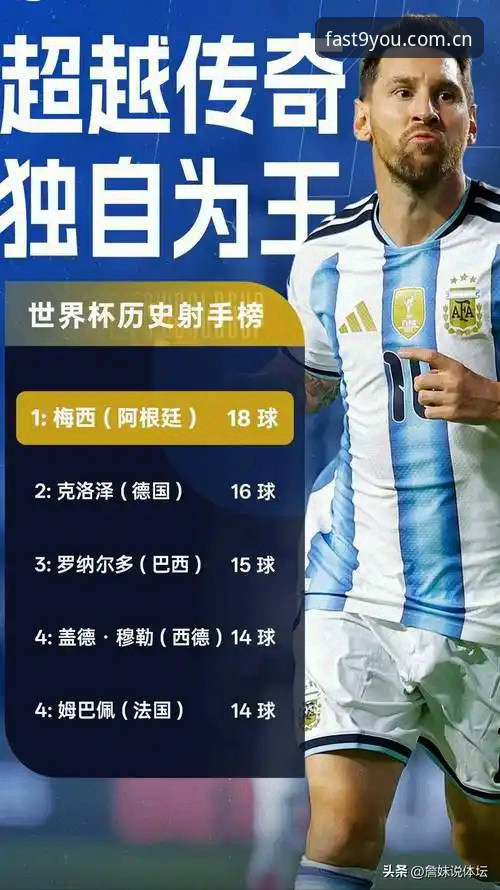 在九游体育平台追踪梅西世界杯历史射手榜登顶的完整观赛指南